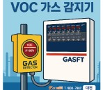 대전공장 VOC 가스감지기 추가설치 …