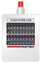 실내형 가스 컨트롤러