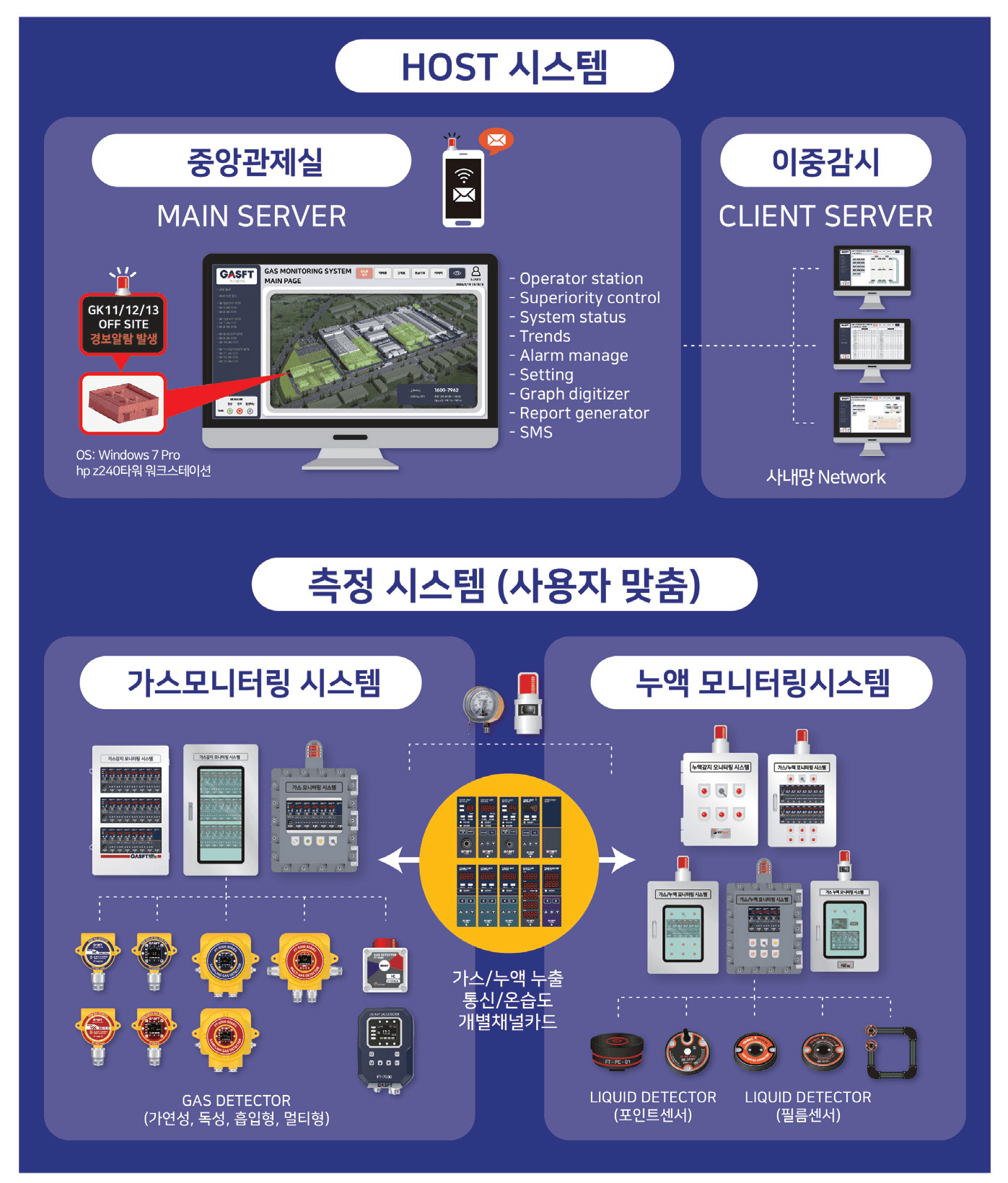 TMCS-10000 개요