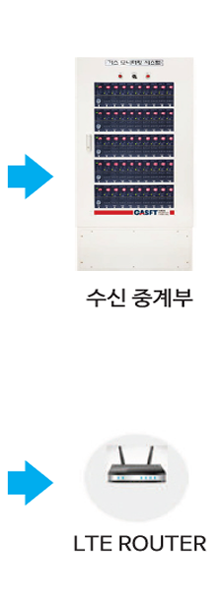 수신 중계부